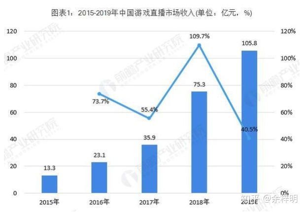 為什麼放置掛機類遊戲會成為大家的熱點？