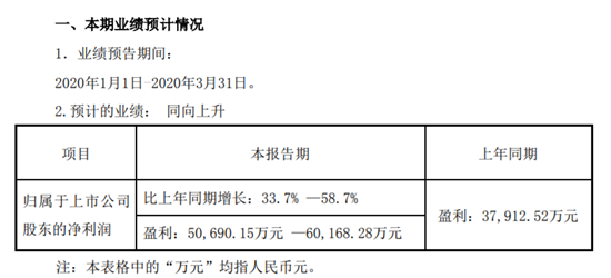 棋牌遊戲春節爆表實錘！崑崙萬維Q1盈利至少增長33%