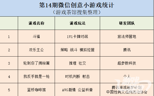 為什麼是這五款創意小遊戲殺出重圍？