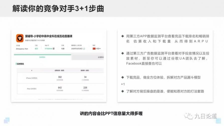 2020出海指南：趨勢、競品拆解法以及跑不完的ab實驗