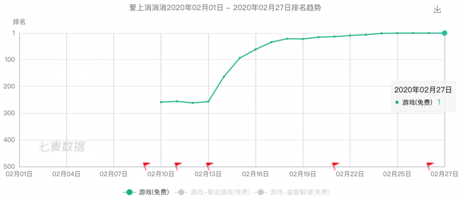 趣頭條和快手的「網賺遊戲」矩陣