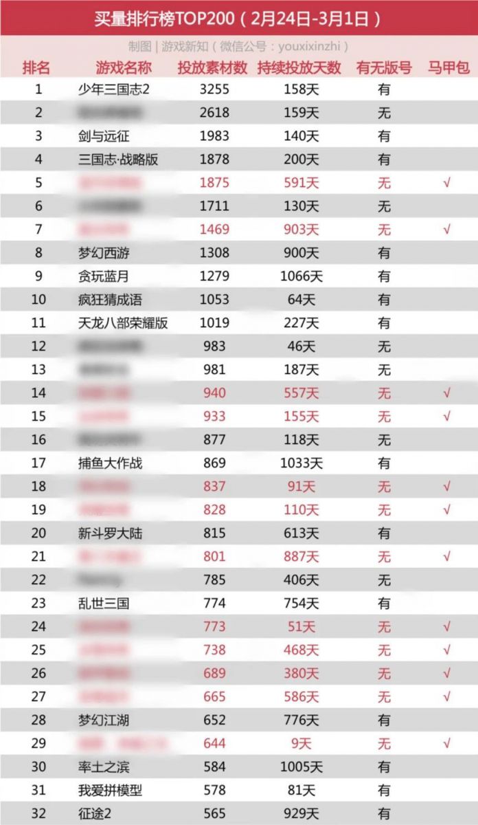 如果買量市場需要版號，60%的遊戲下架、45%的馬甲包無所遁形