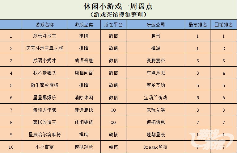 賺錢類更受歡迎 重度H5頭部替換率高