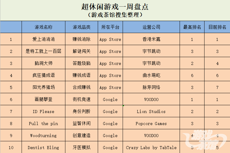 賺錢類更受歡迎 重度H5頭部替換率高