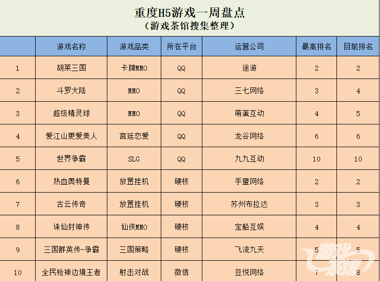 賺錢類更受歡迎 重度H5頭部替換率高