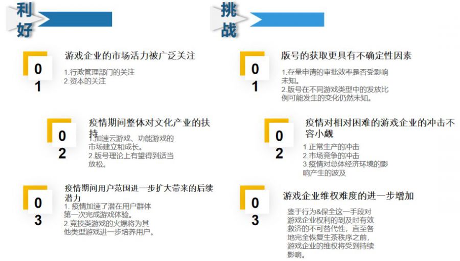 頭部IP帶動，遊戲行業“繁榮”背後的合規問題