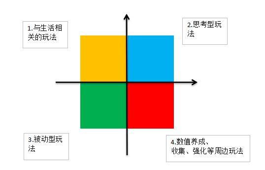 小遊戲的玩法分析與設計——寫給策劃新人