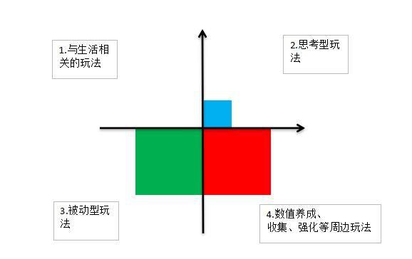 小遊戲的玩法分析與設計——寫給策劃新人