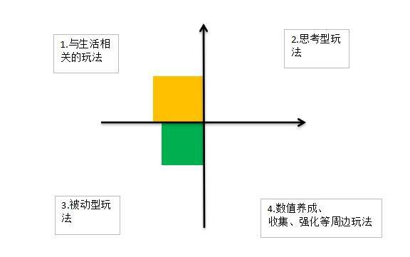 小遊戲的玩法分析與設計——寫給策劃新人