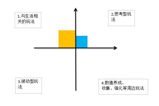 小遊戲的玩法分析與設計——寫給策劃新人