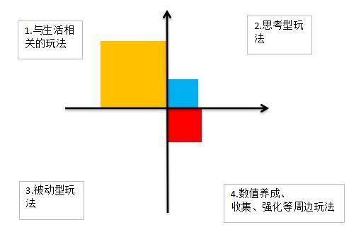 小遊戲的玩法分析與設計——寫給策劃新人