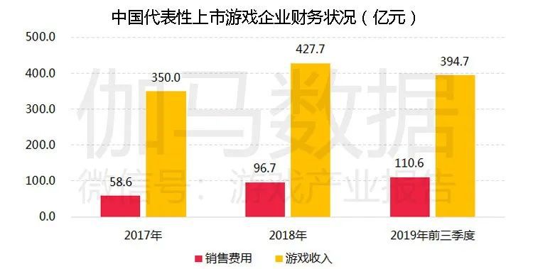 移動遊戲IP潛在價值報告：英雄聯盟超500億 動漫改編陷入瓶頸