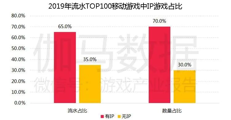 移動遊戲IP潛在價值報告：英雄聯盟超500億 動漫改編陷入瓶頸