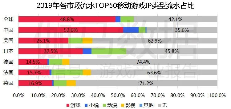 移動遊戲IP潛在價值報告：英雄聯盟超500億 動漫改編陷入瓶頸