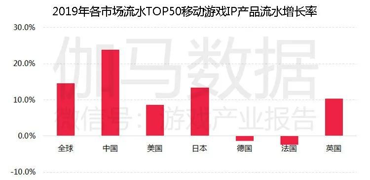 移動遊戲IP潛在價值報告：英雄聯盟超500億 動漫改編陷入瓶頸