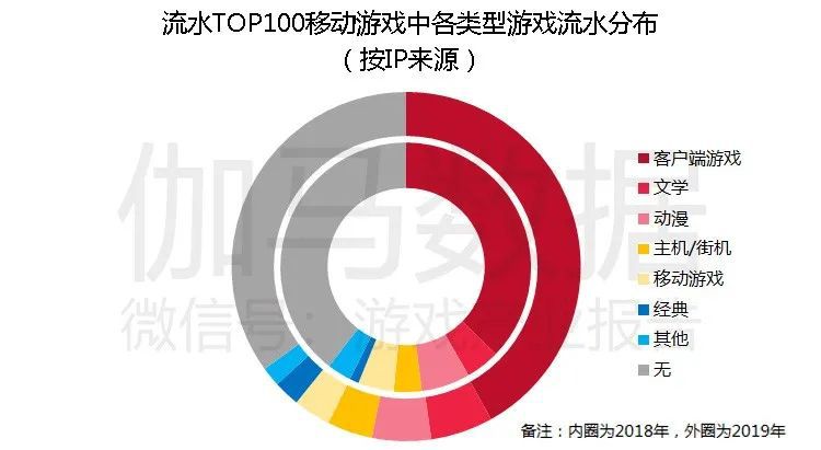 移動遊戲IP潛在價值報告：英雄聯盟超500億 動漫改編陷入瓶頸