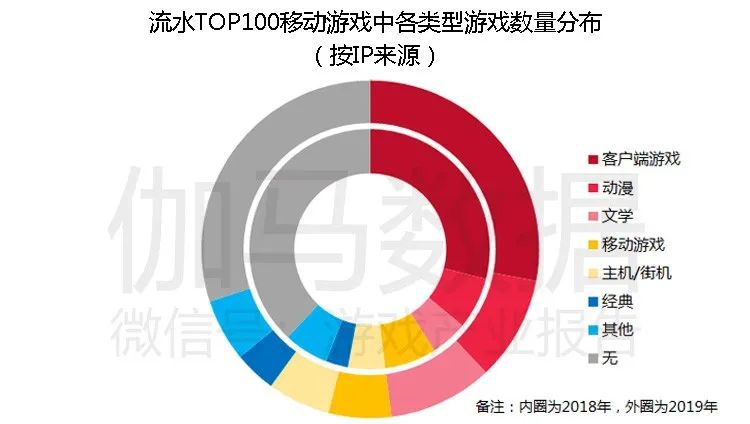 移動遊戲IP潛在價值報告：英雄聯盟超500億 動漫改編陷入瓶頸