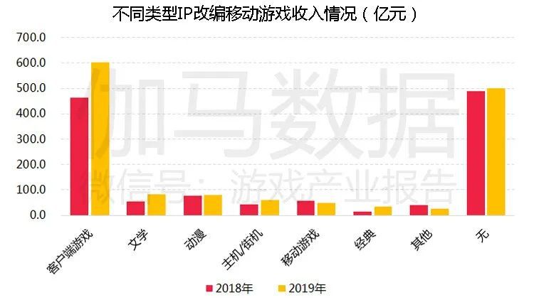 移動遊戲IP潛在價值報告：英雄聯盟超500億 動漫改編陷入瓶頸