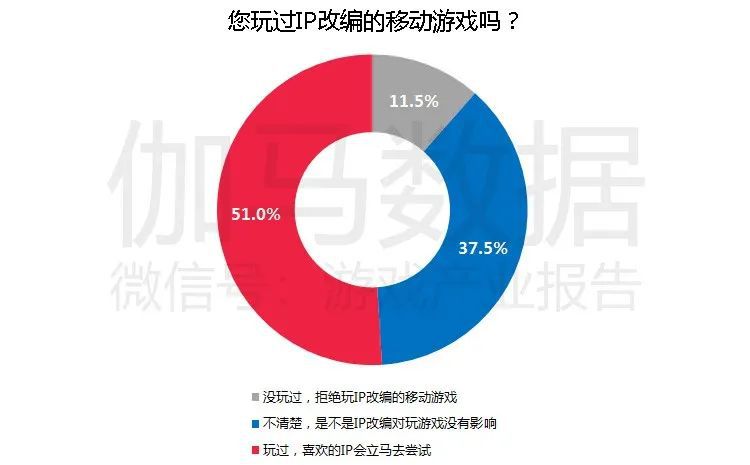 移動遊戲IP潛在價值報告：英雄聯盟超500億 動漫改編陷入瓶頸