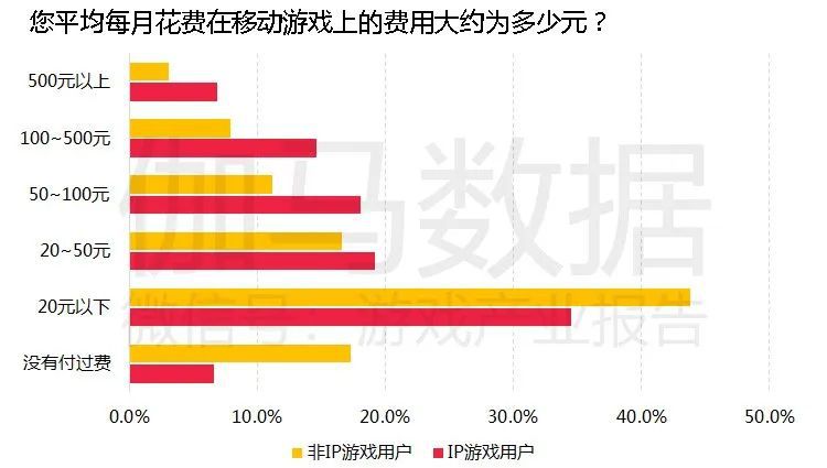 移動遊戲IP潛在價值報告：英雄聯盟超500億 動漫改編陷入瓶頸