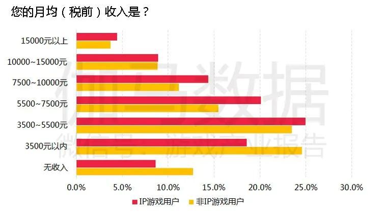 移動遊戲IP潛在價值報告：英雄聯盟超500億 動漫改編陷入瓶頸