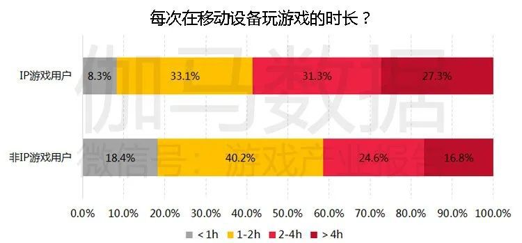 移動遊戲IP潛在價值報告：英雄聯盟超500億 動漫改編陷入瓶頸