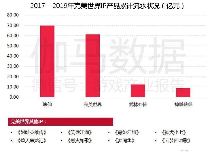 移動遊戲IP潛在價值報告：英雄聯盟超500億 動漫改編陷入瓶頸