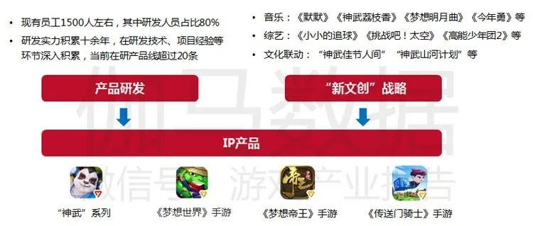 移動遊戲IP潛在價值報告：英雄聯盟超500億 動漫改編陷入瓶頸