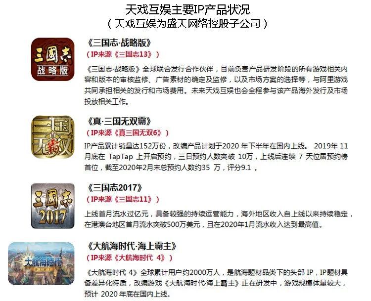 移動遊戲IP潛在價值報告：英雄聯盟超500億 動漫改編陷入瓶頸