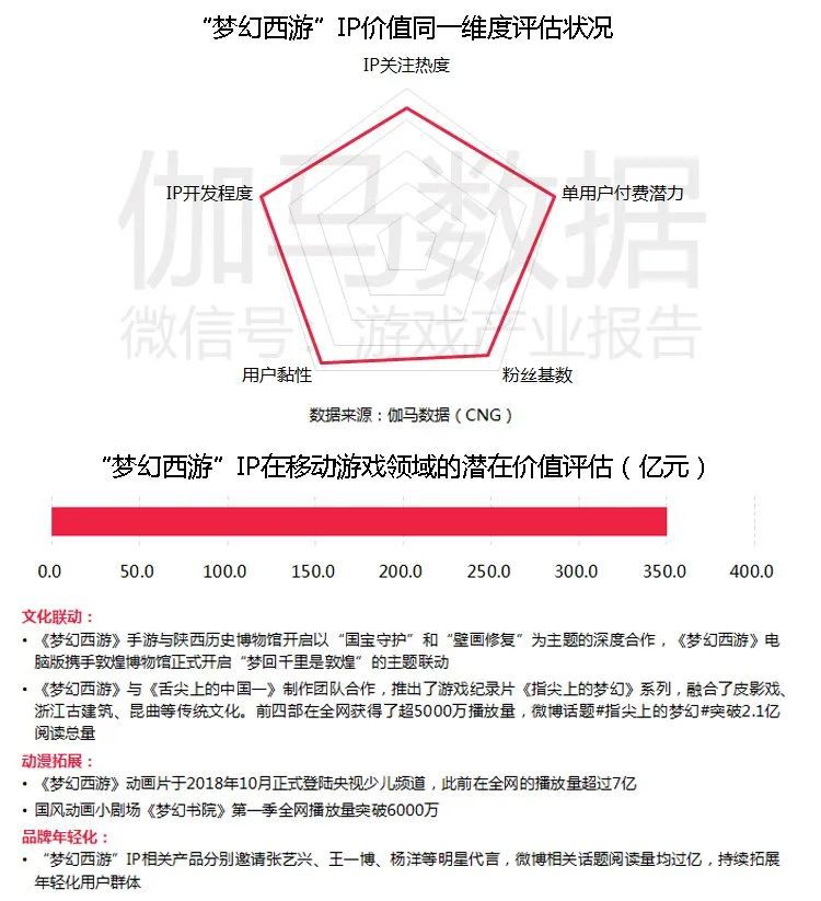 移動遊戲IP潛在價值報告：英雄聯盟超500億 動漫改編陷入瓶頸