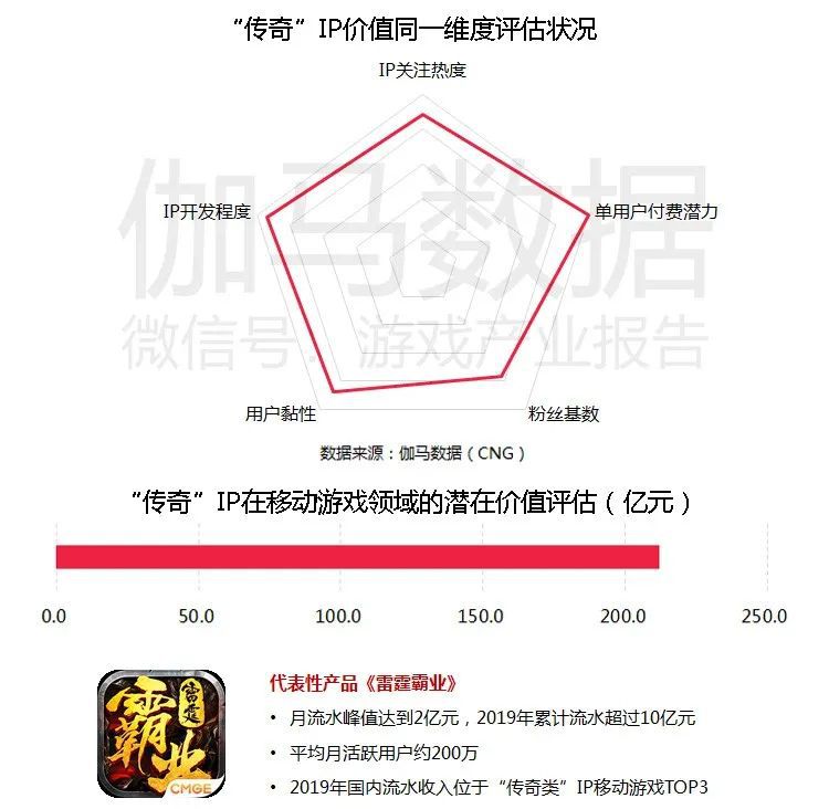 移動遊戲IP潛在價值報告：英雄聯盟超500億 動漫改編陷入瓶頸