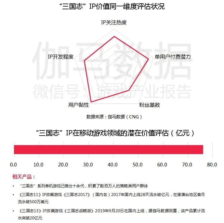 移動遊戲IP潛在價值報告：英雄聯盟超500億 動漫改編陷入瓶頸