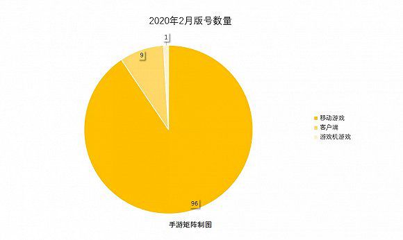 2月版號月報：106款遊戲過審，重度遊戲不吃香了？