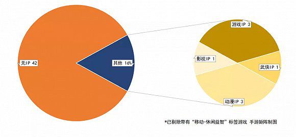 2月版號月報：106款遊戲過審，重度遊戲不吃香了？