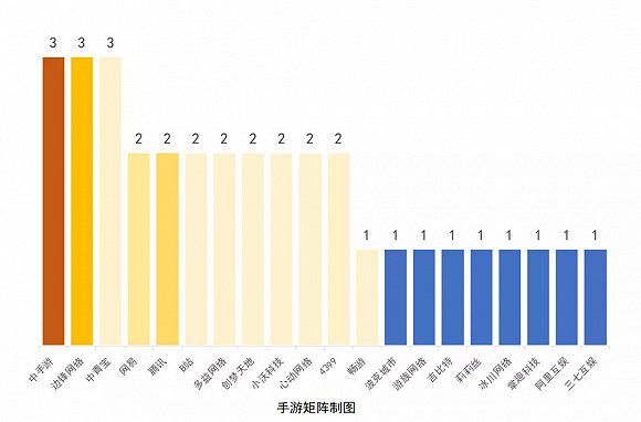 2月版號月報：106款遊戲過審，重度遊戲不吃香了？