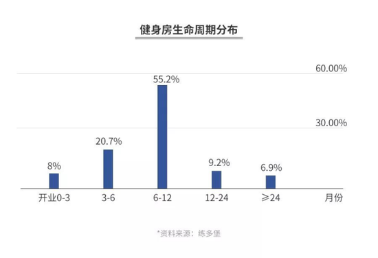 任天堂吊打健身房