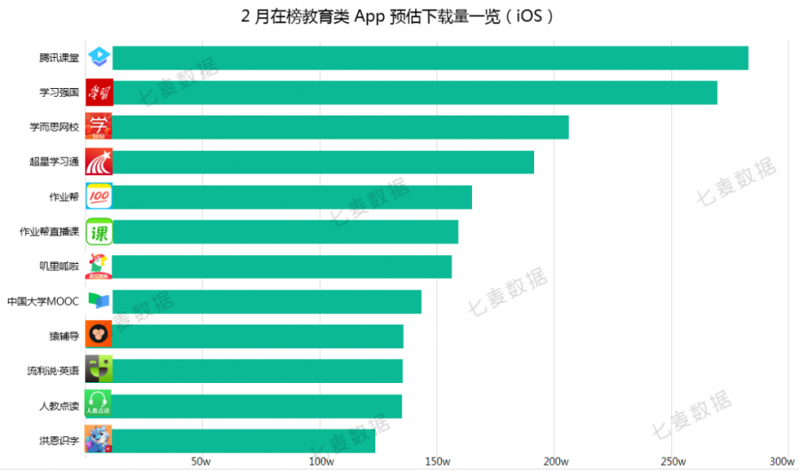 釘釘躍居Top1！騰訊發力攜16款產品上榜；話題播放超7億，休閒遊戲也玩小清新