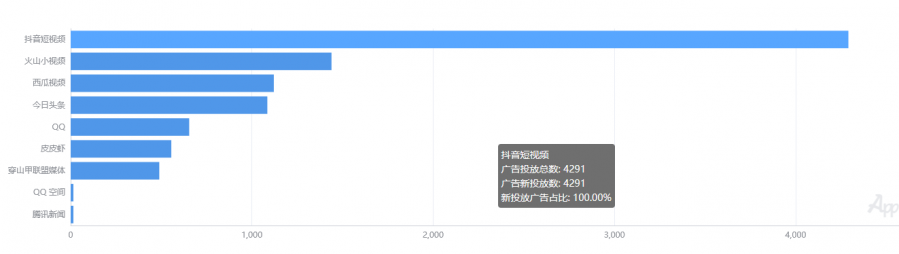 位元組跳動正式試水海外遊戲發行，已空降日本免費榜第3