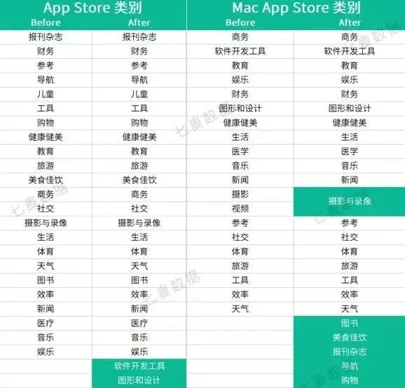 重大通知！蘋果 App Store 稽核指南更新、Apple 登入期限推遲