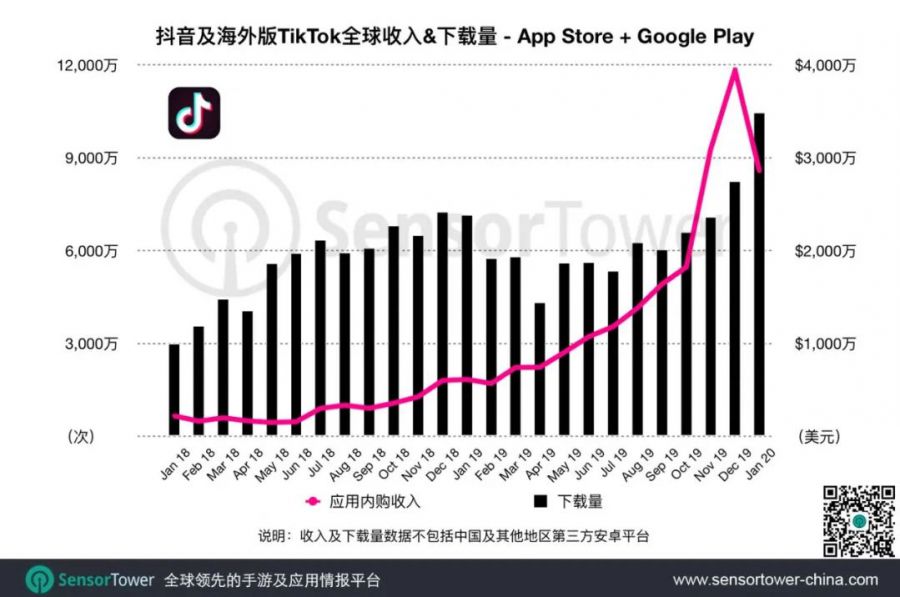 將“成功”複製到海外——位元組跳動開啟全球發行，首款便是《我功夫特牛》！