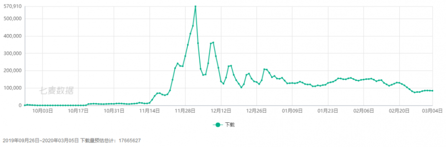 將“成功”複製到海外——位元組跳動開啟全球發行，首款便是《我功夫特牛》！