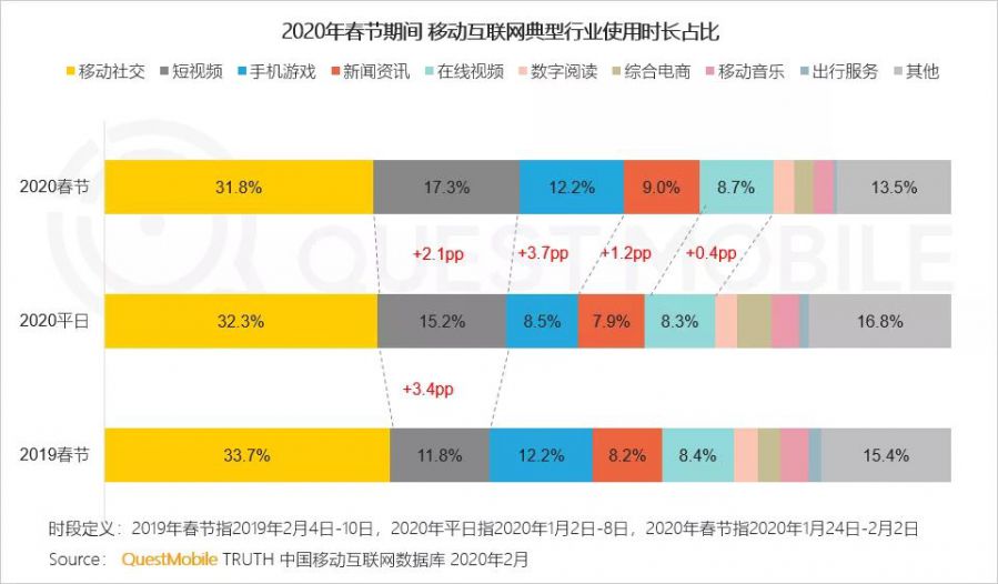 位元組跳動殺入遊戲戰場，但想複製「頭騰大戰」還很難