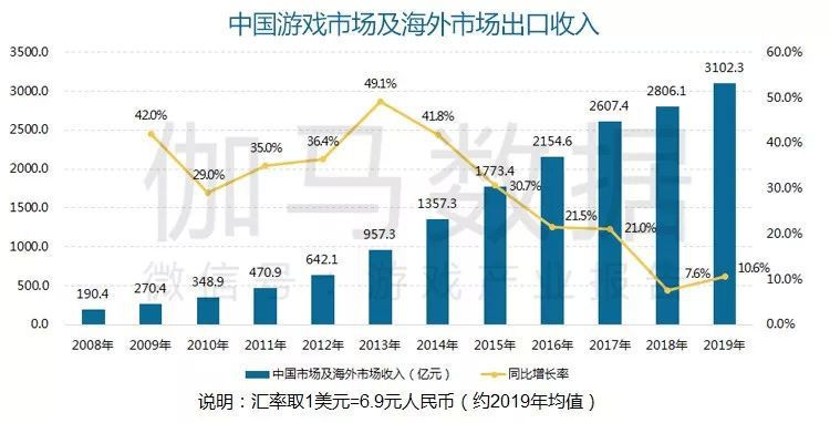 位元組跳動殺入遊戲戰場，但想複製「頭騰大戰」還很難