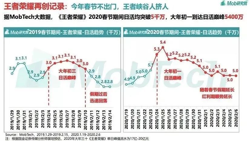 位元組跳動殺入遊戲戰場，但想複製「頭騰大戰」還很難