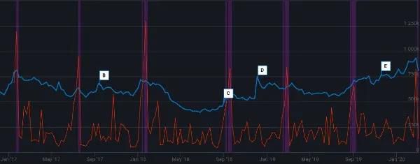 2012年上線，8年後踏入巔峰：為什麼csgo越品越香？