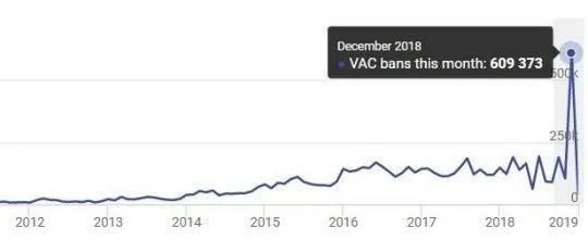 2012年上線，8年後踏入巔峰：為什麼csgo越品越香？