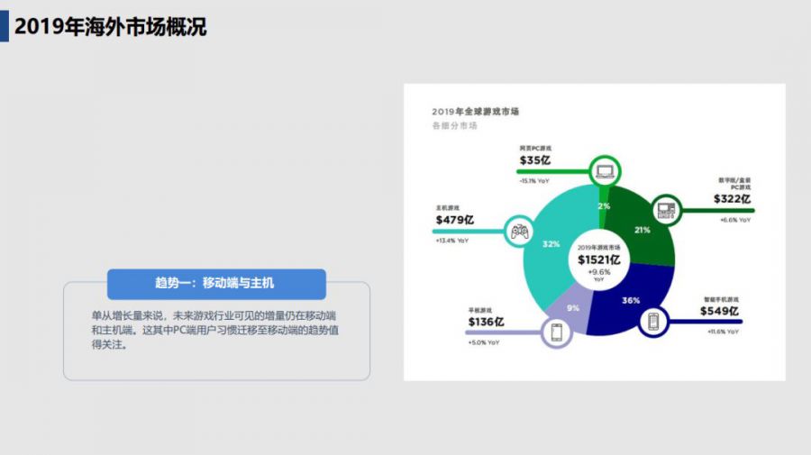 2020年，海外移動遊戲市場的趨勢與機遇