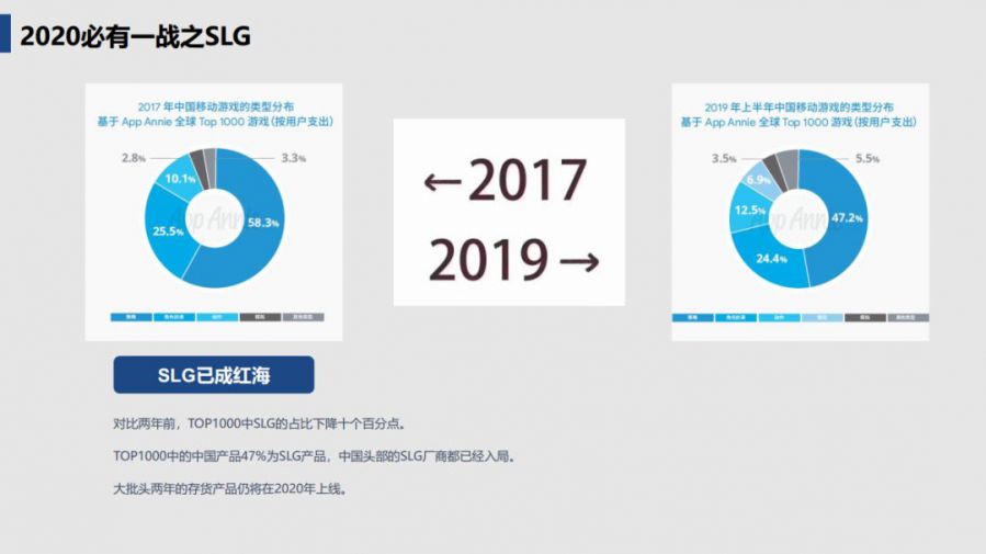 2020年，海外移動遊戲市場的趨勢與機遇