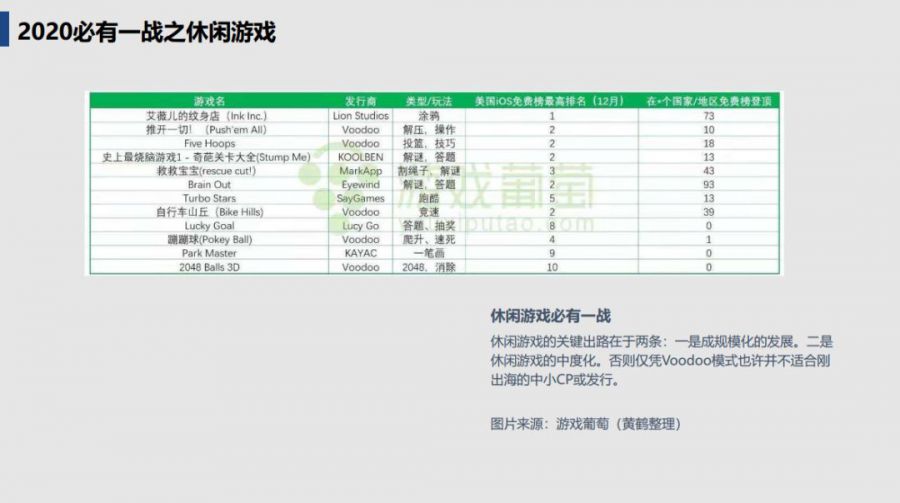 2020年，海外移動遊戲市場的趨勢與機遇