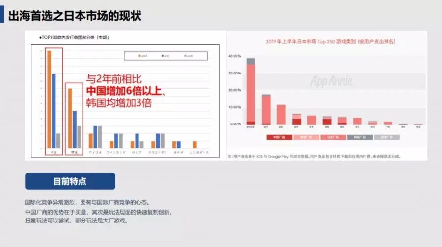 2020年，海外移動遊戲市場的趨勢與機遇